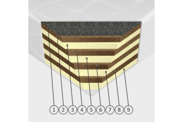 Mattress BE-LV 90x200