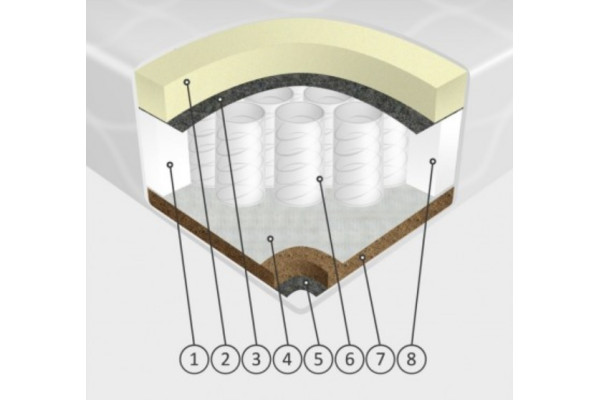 Mattress HL-LV 140x200